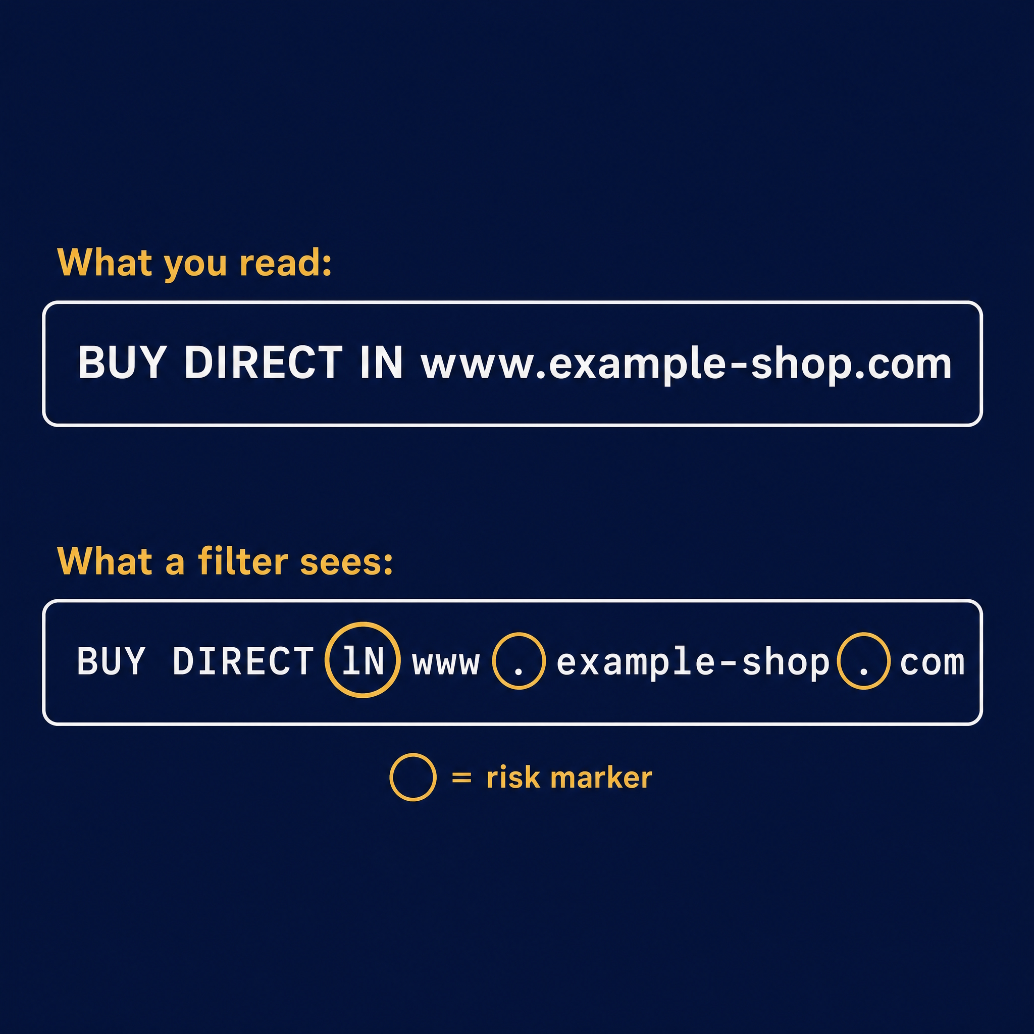 A close-up comparison of normal text beside text with spaced-out dots and lookalike letters
